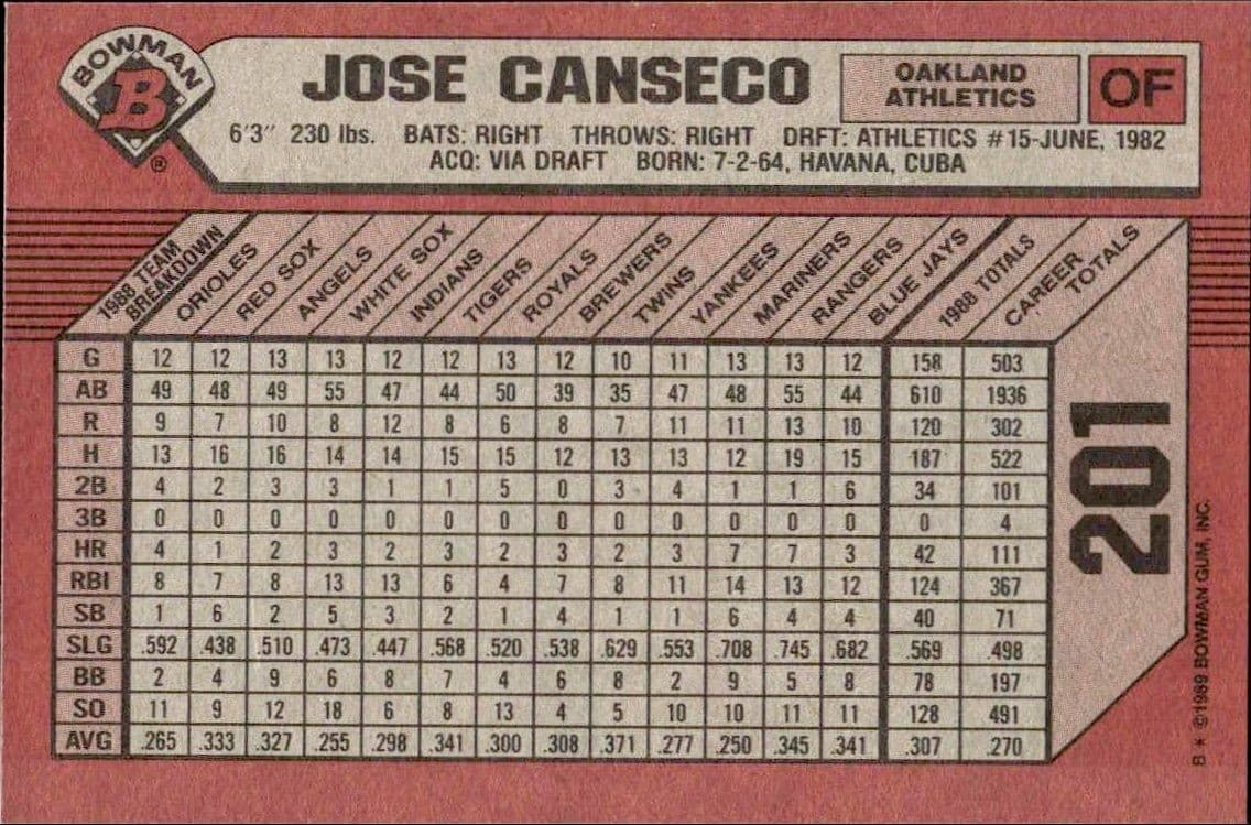 Jose Canseco - Back