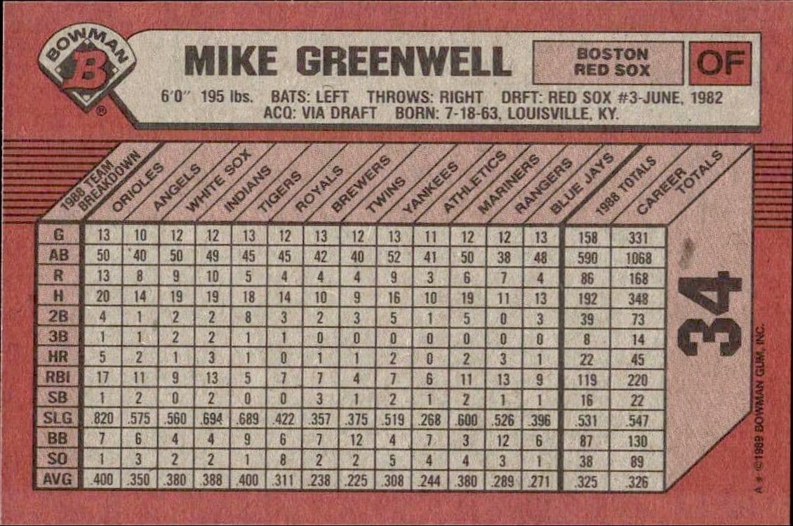 Mike Greenwell - Back