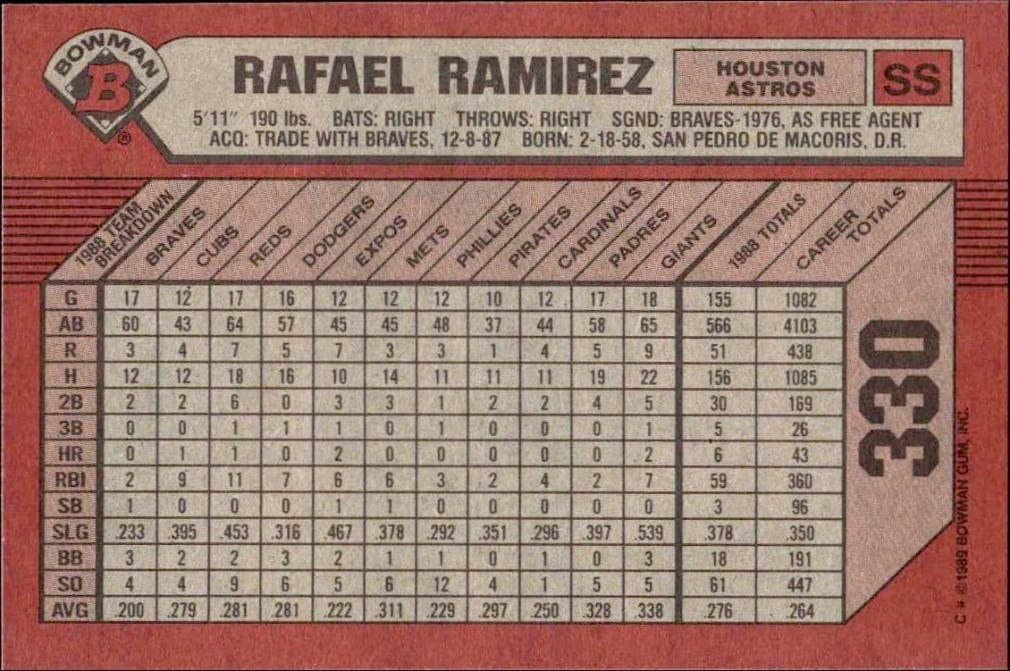 Rafael Ramirez - Back