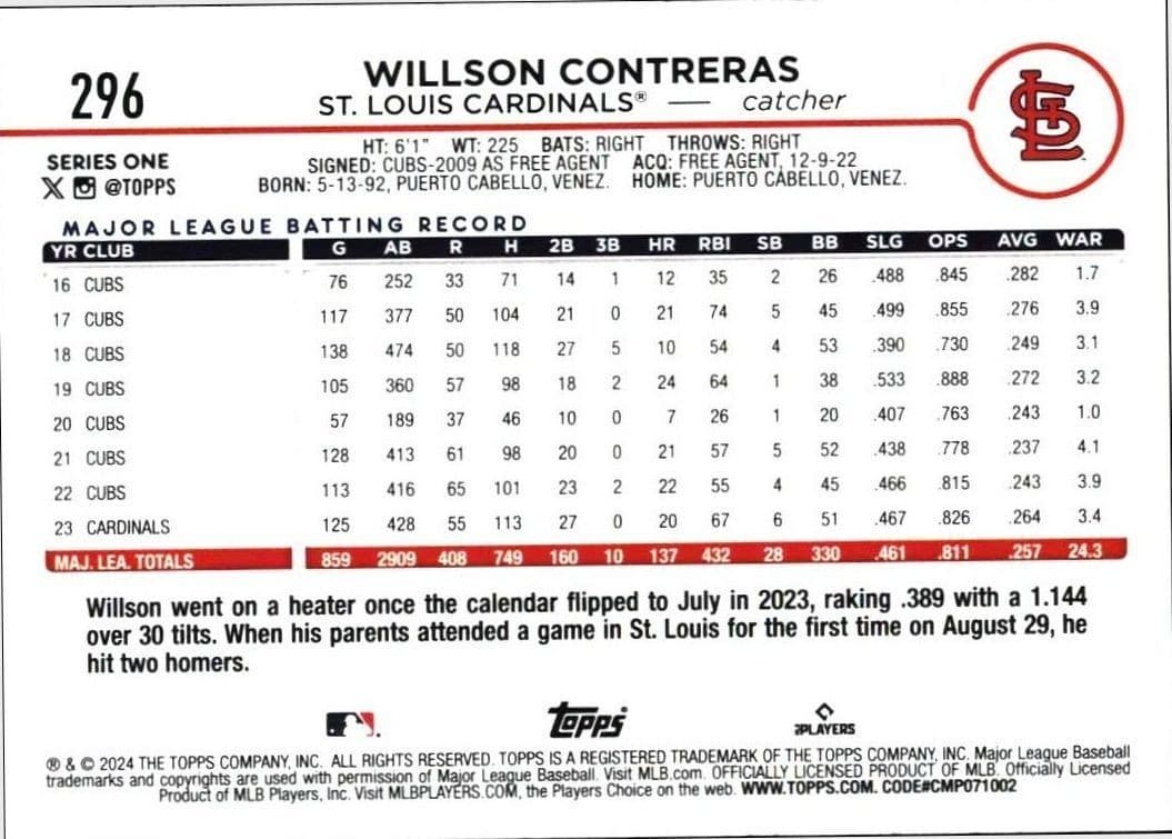 Willson Contreras - Back