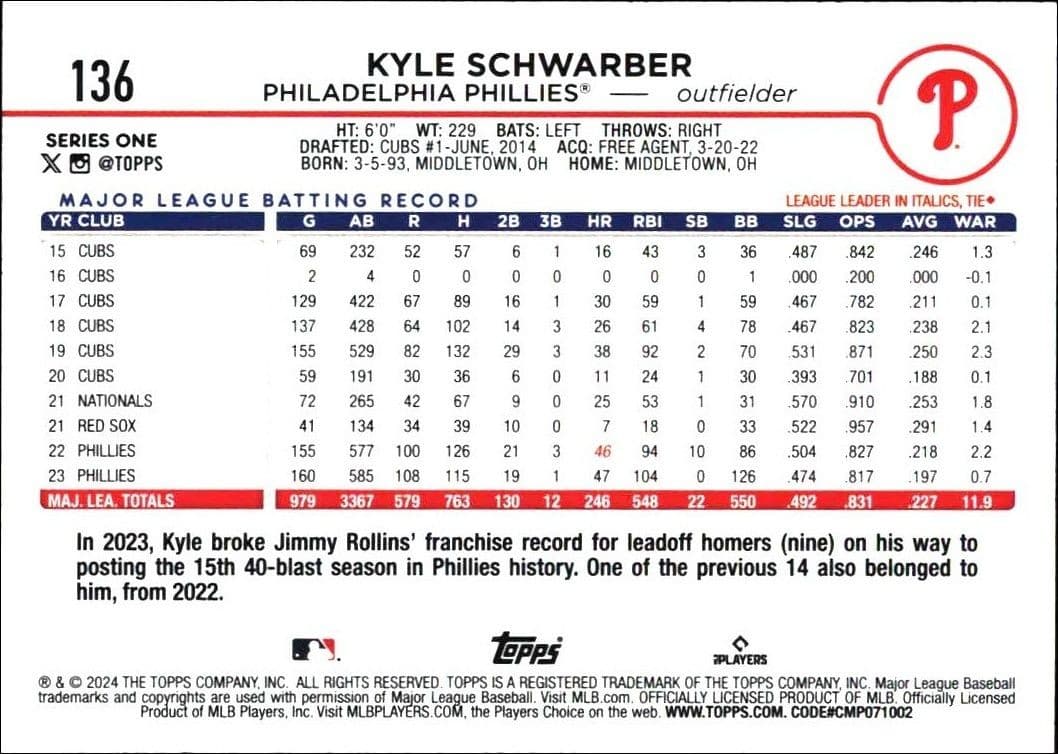 Kyle Schwarber - Back