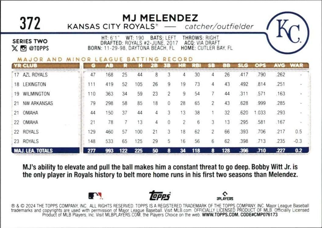 MJ Melendez - Back