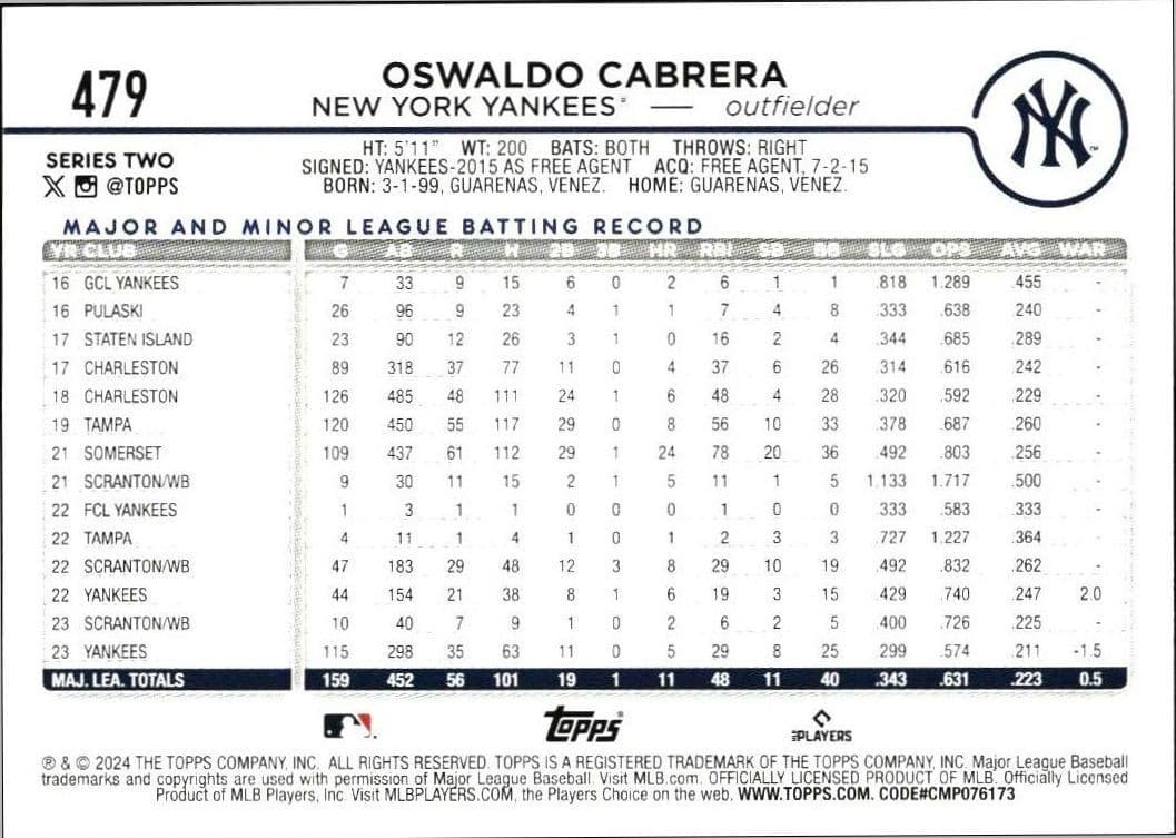 Oswaldo Cabrera - Back
