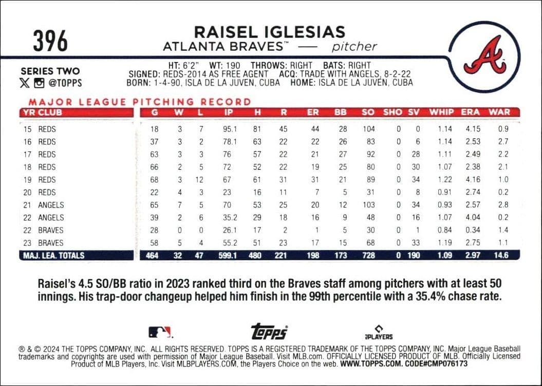 Raisel Iglesias - Back