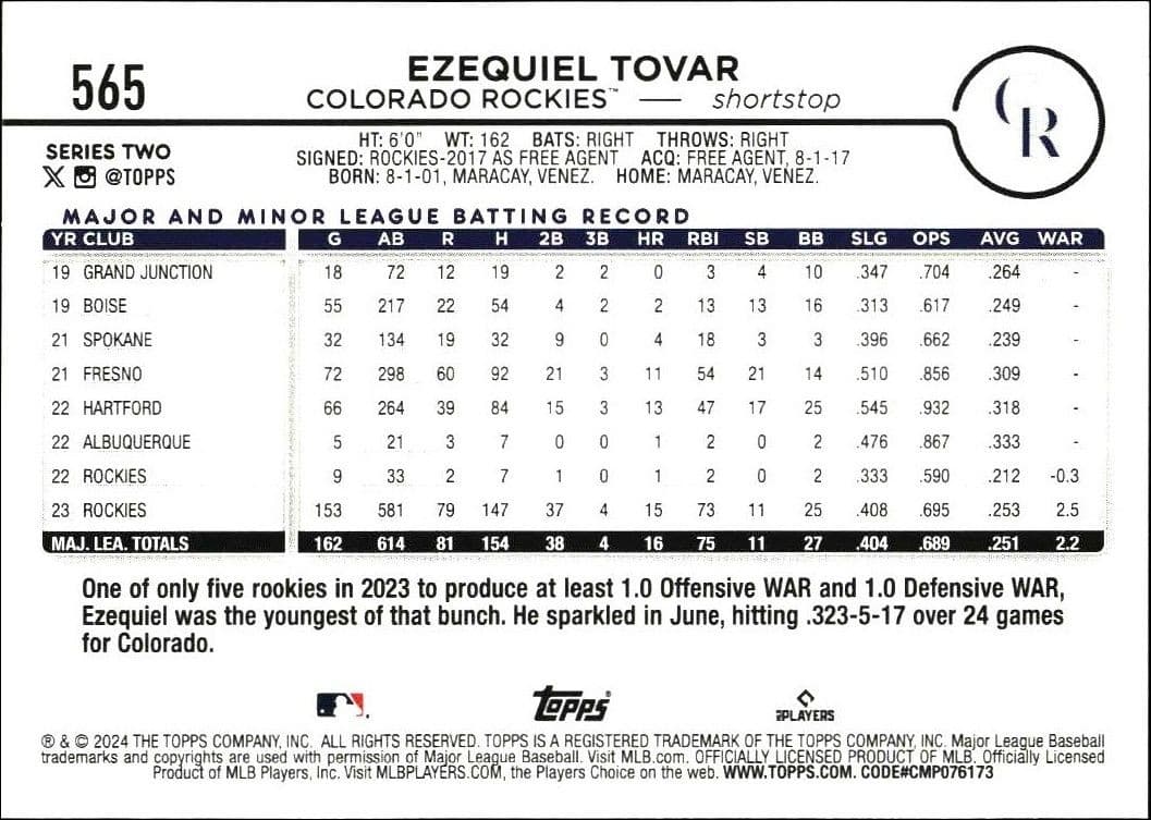 Ezequiel Tovar - Back