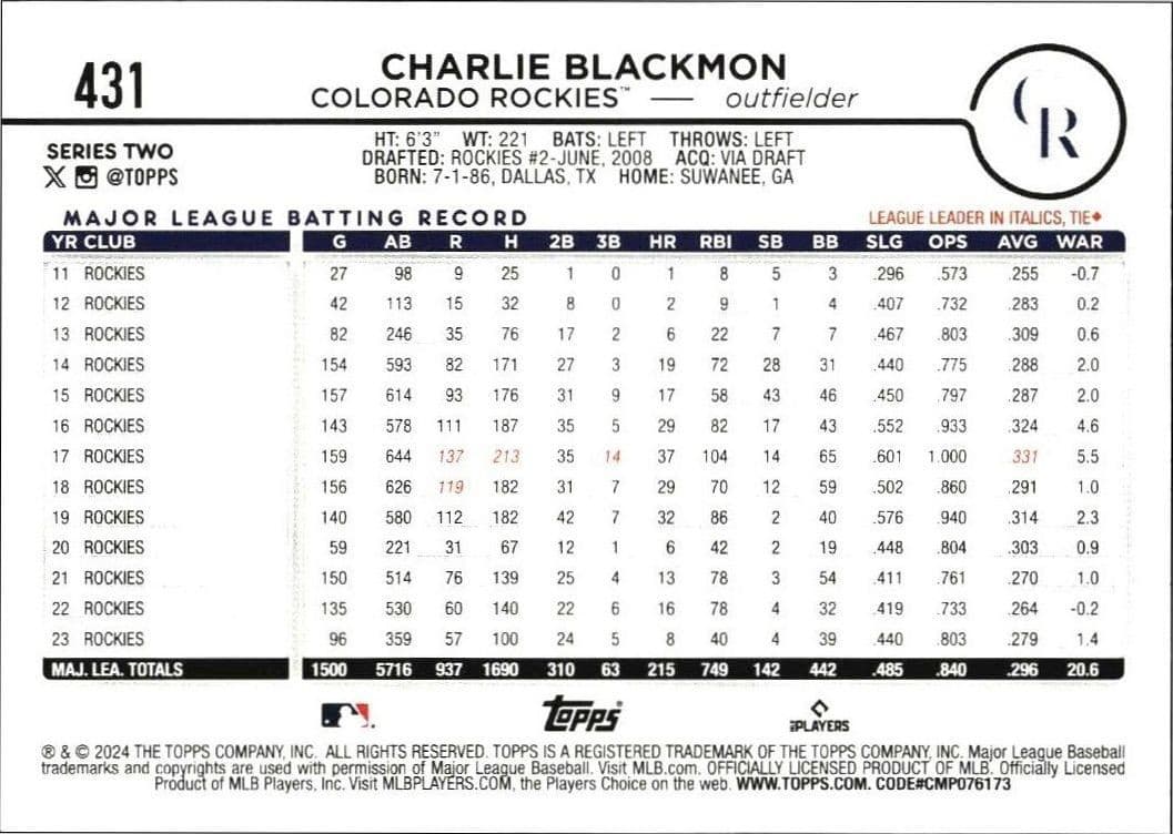 Charlie Blackmon - Back