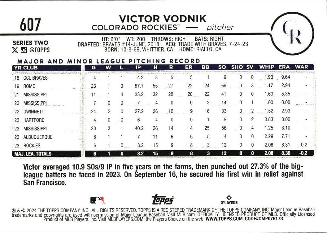 Victor Vodnik - Back