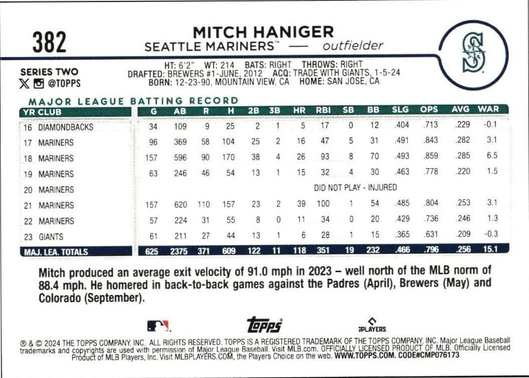 Mitch Haniger - Back