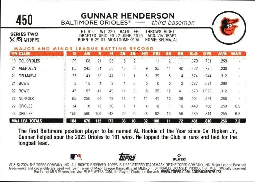 Gunnar Henderson - Back