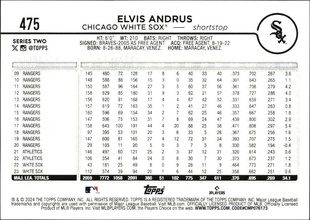 Elvis Andrus - Back