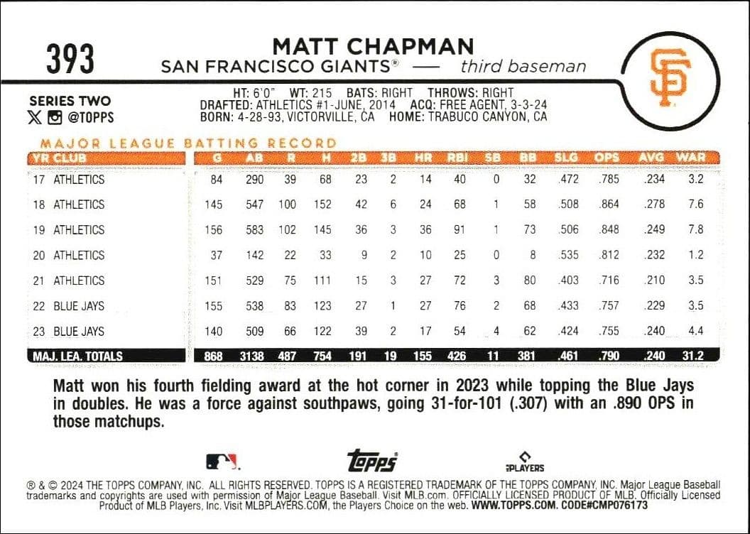Matt Chapman - Back