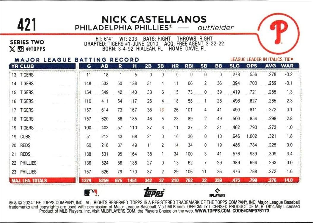 Nick Castellanos - Back