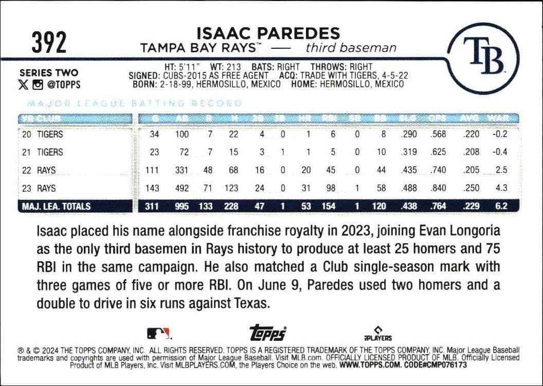 Isaac Paredes - Back