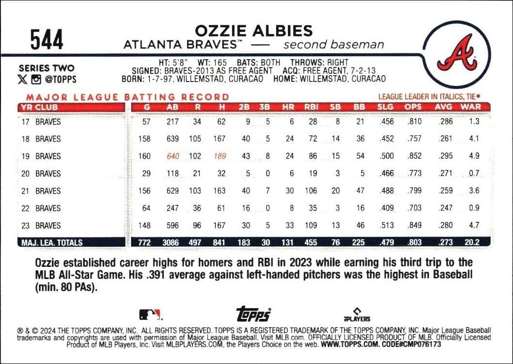 Ozzie Albies - Back