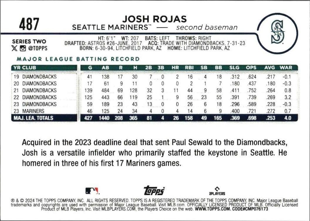 Josh Rojas - Back