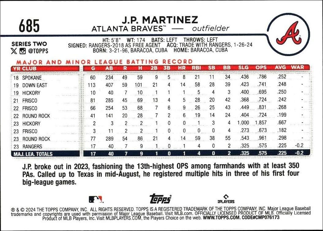 J.P. Martinez - Back