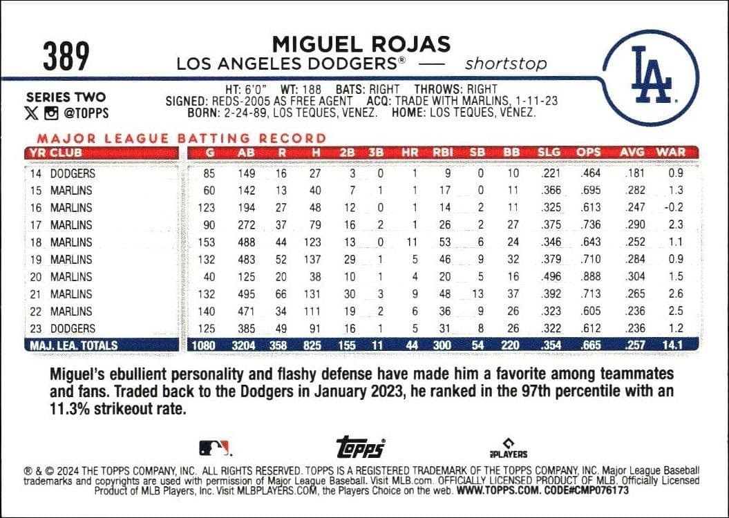 Miguel Rojas - Back