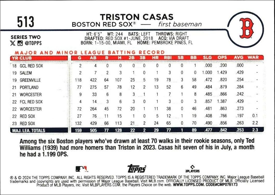 Triston Casas - Back