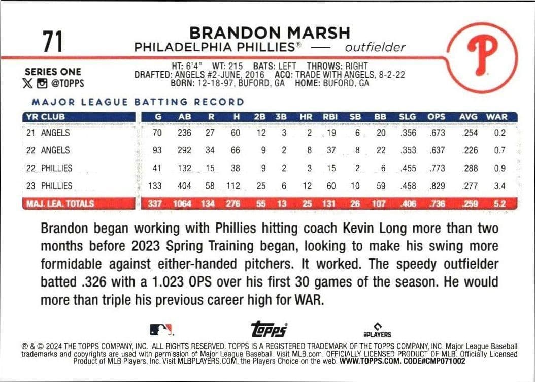 Brandon Marsh - Back