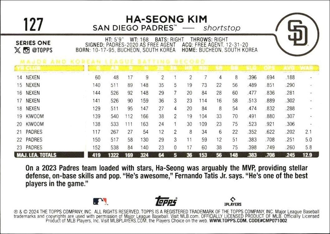 Ha-Seong Kim - Back