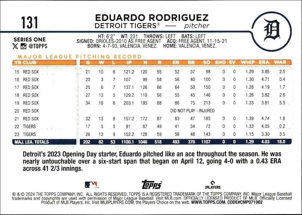 Eduardo Rodriguez - Back