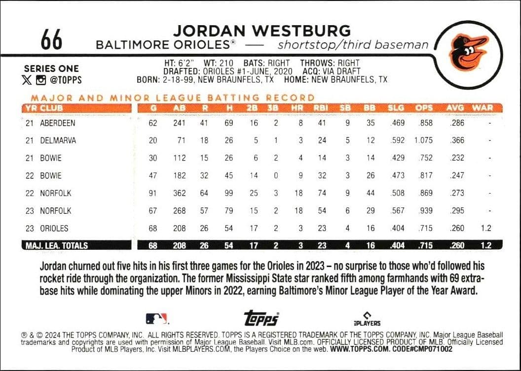 Jordan Westburg - Back