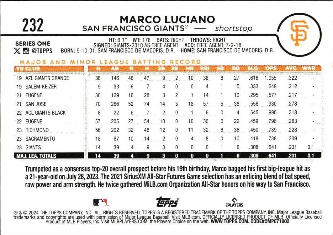 Marco Luciano - Back