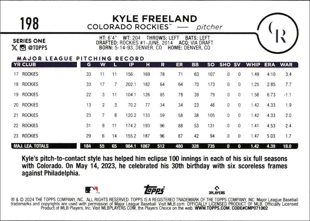 Kyle Freeland - Back