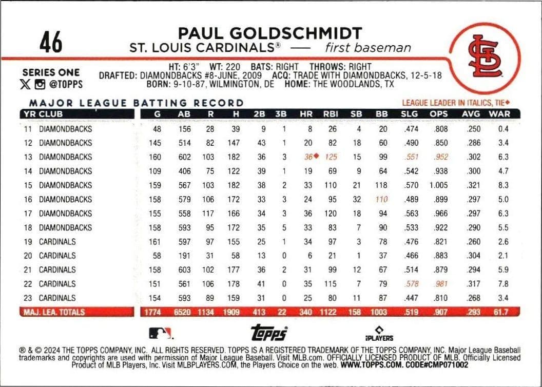 Paul Goldschmidt - Back