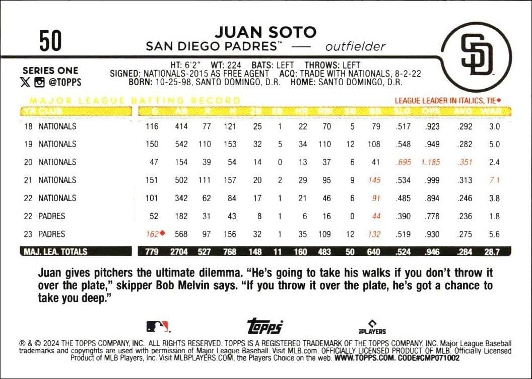 Juan Soto - Back