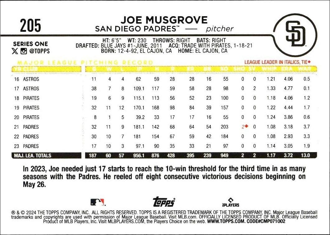 Joe Musgrove - Back