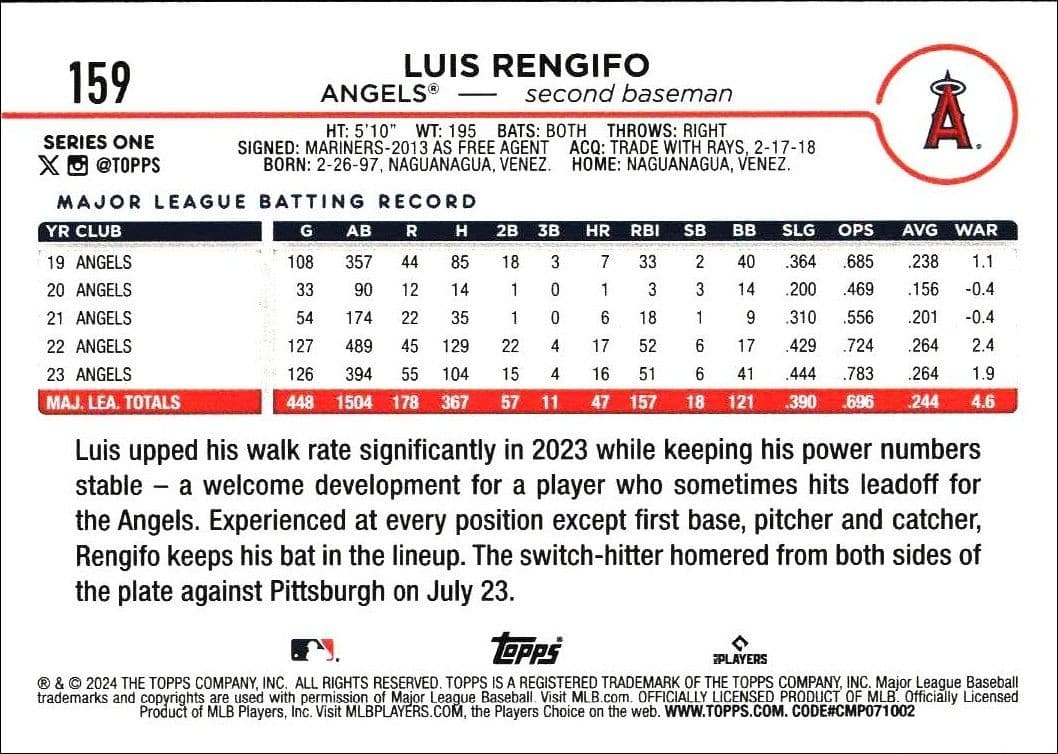 Luis Rengifo - Back