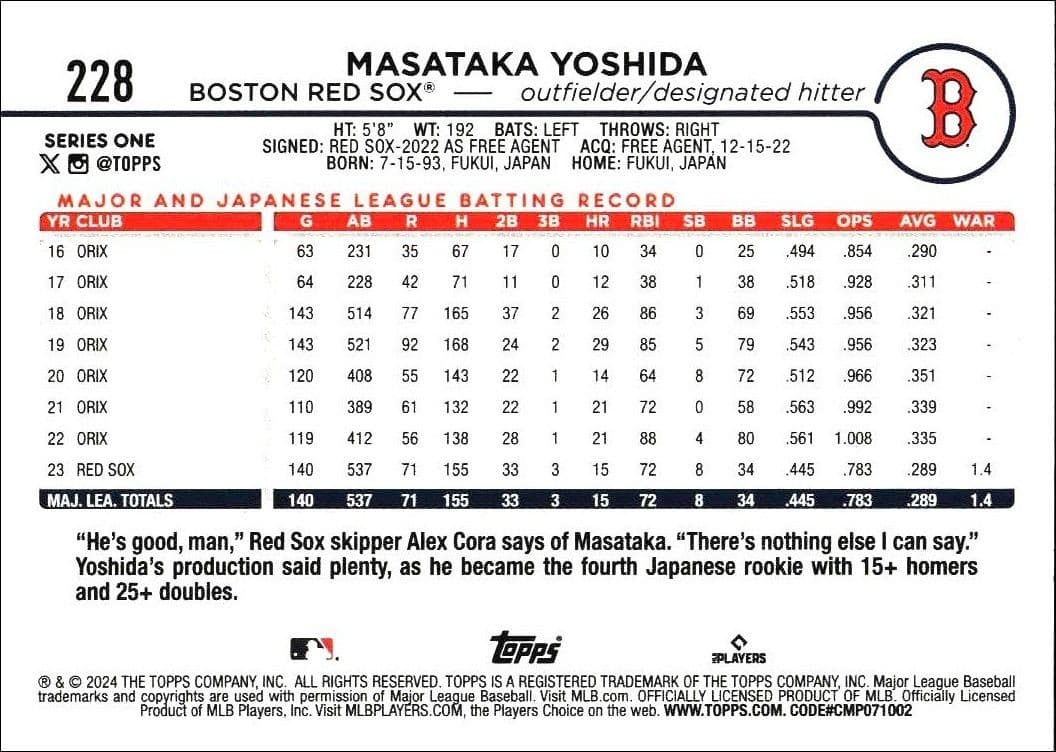 Masataka Yoshida - Back