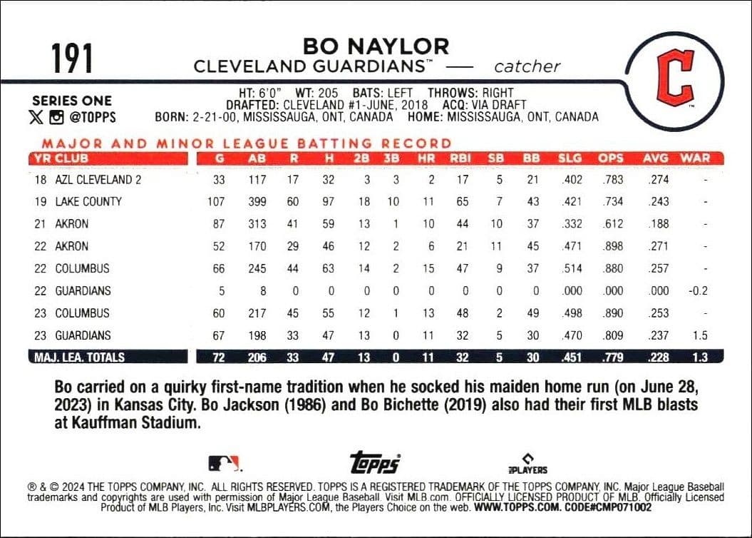 Bo Naylor - Back