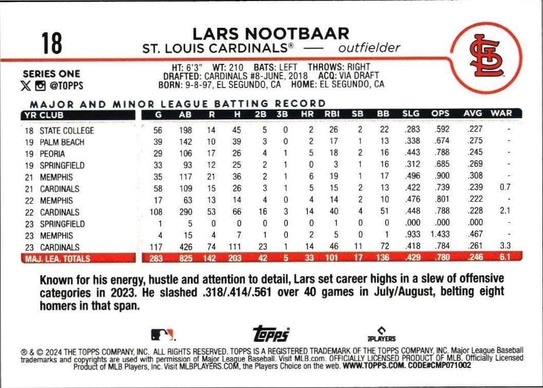 Lars Nootbaar - Back