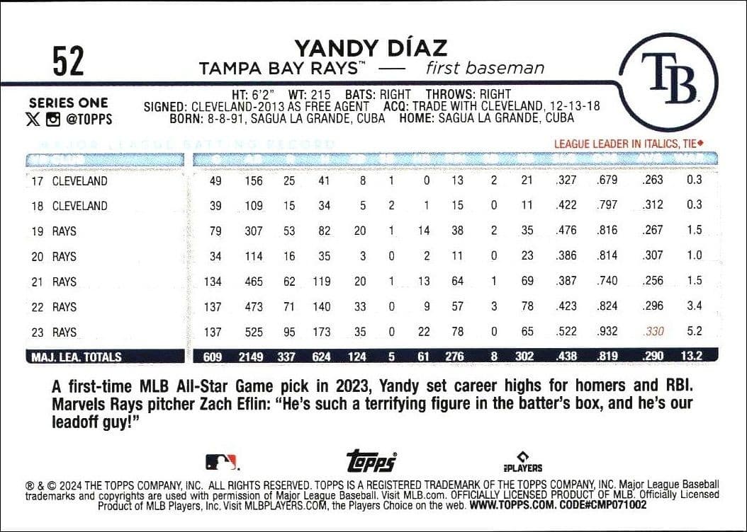 Yandy Díaz - Back