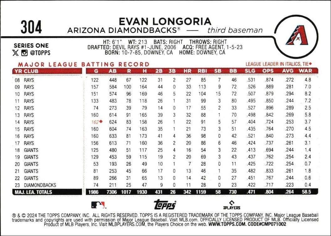 Evan Longoria - Back
