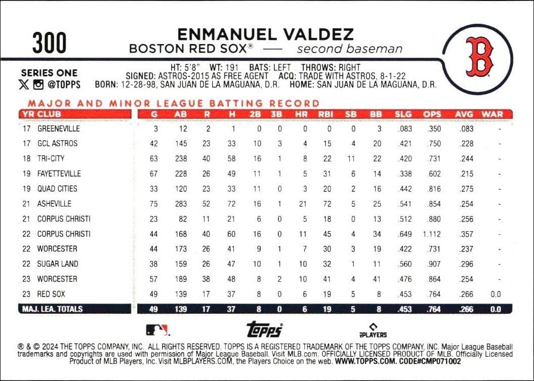 Enmanuel Valdez - Back