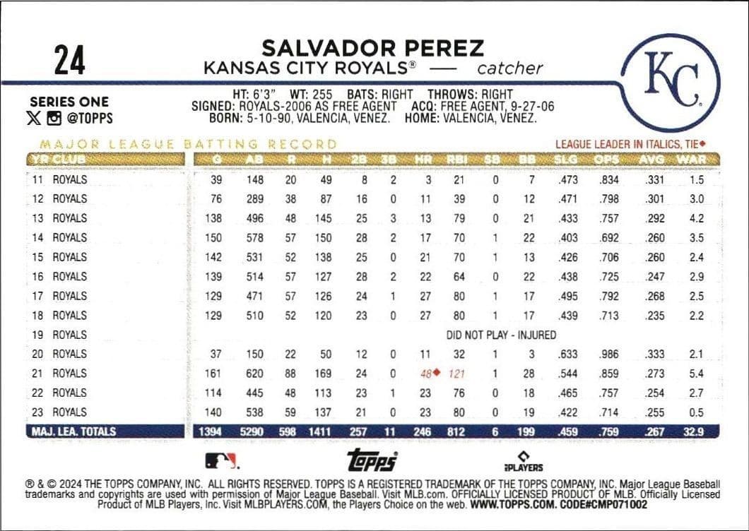 Salvador Perez - Back