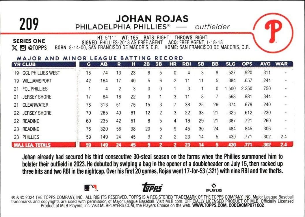 Johan Rojas - Back