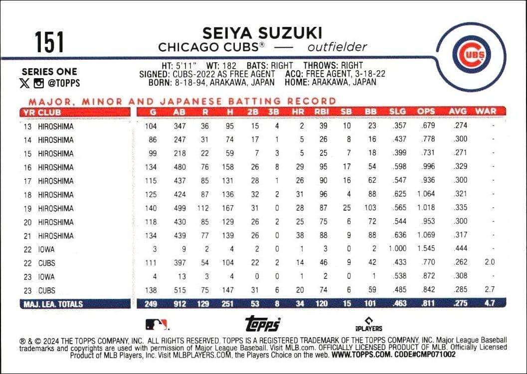 Seiya Suzuki - Back