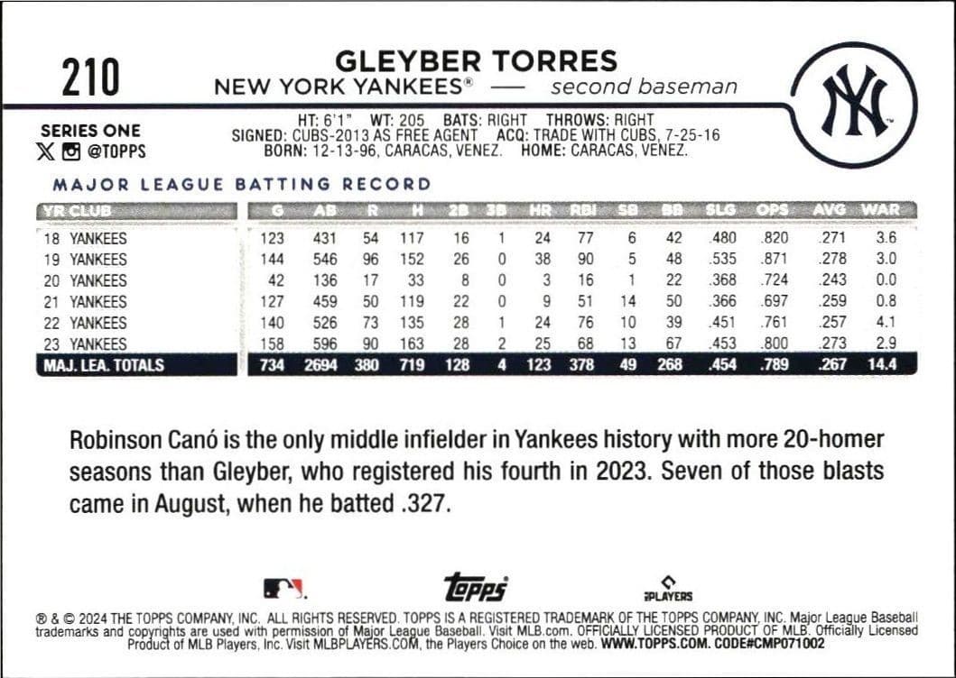 Gleyber Torres - Back