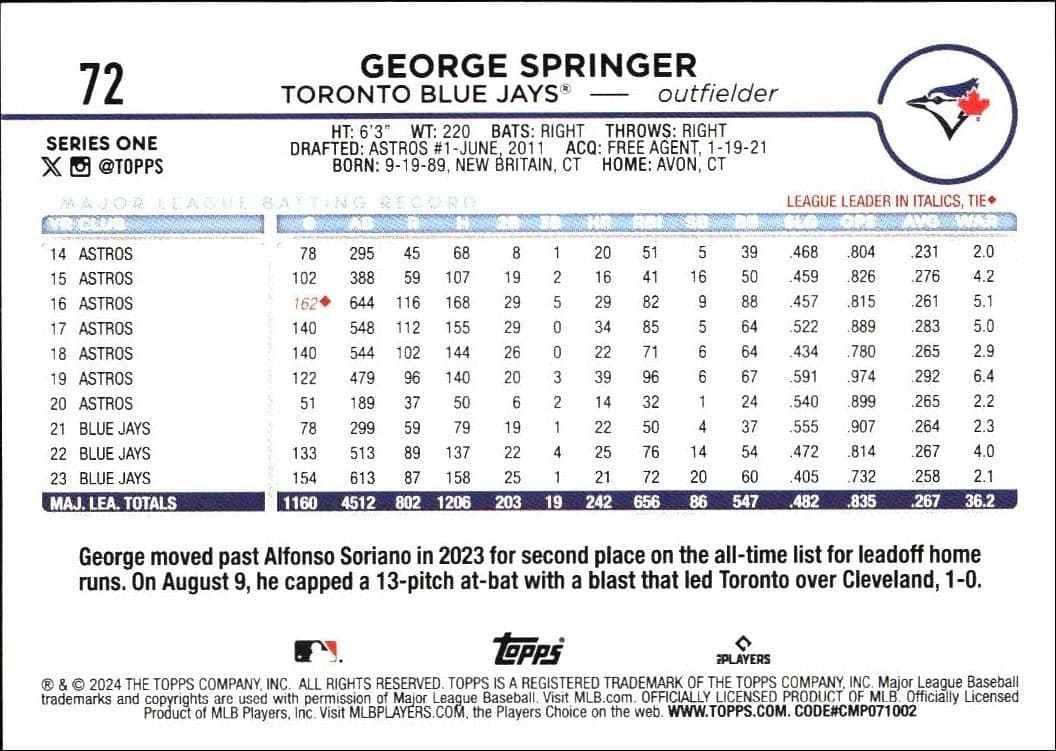 George Springer - Back