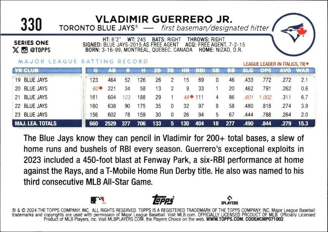 Vladimir Guerrero Jr. - Back