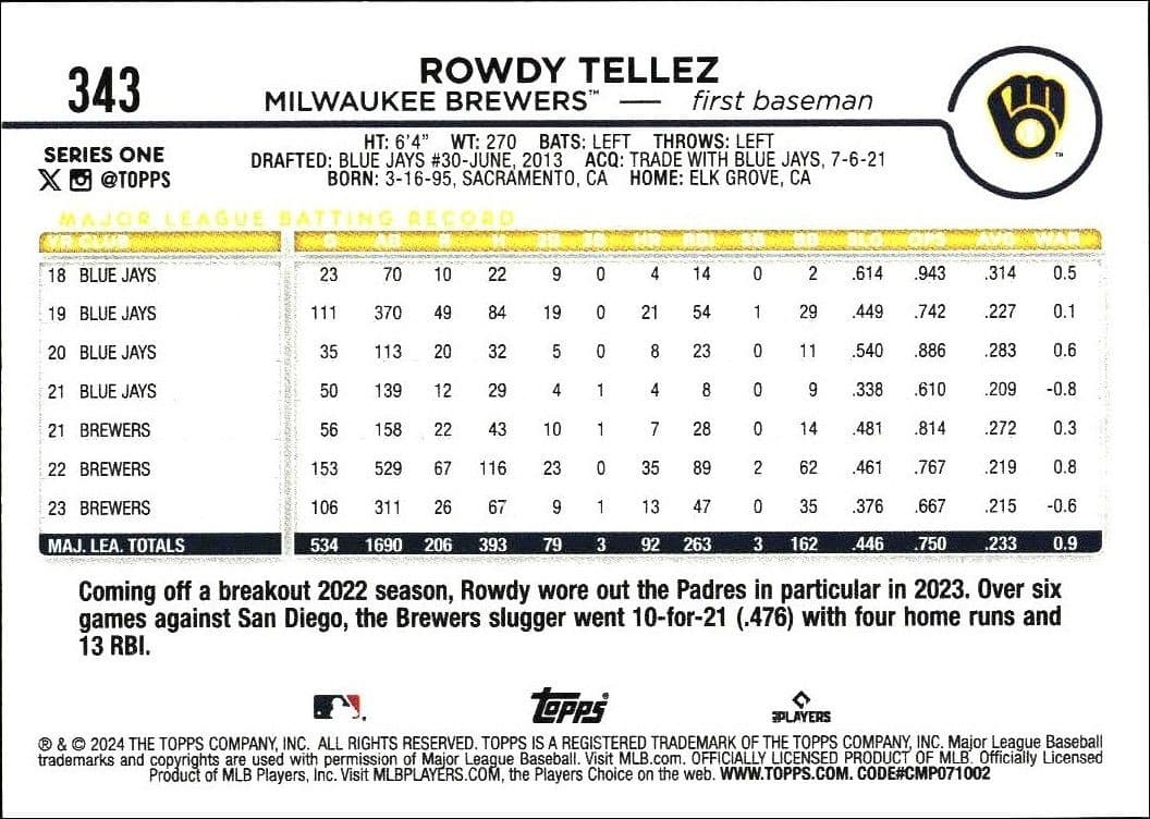 Rowdy Tellez - Back