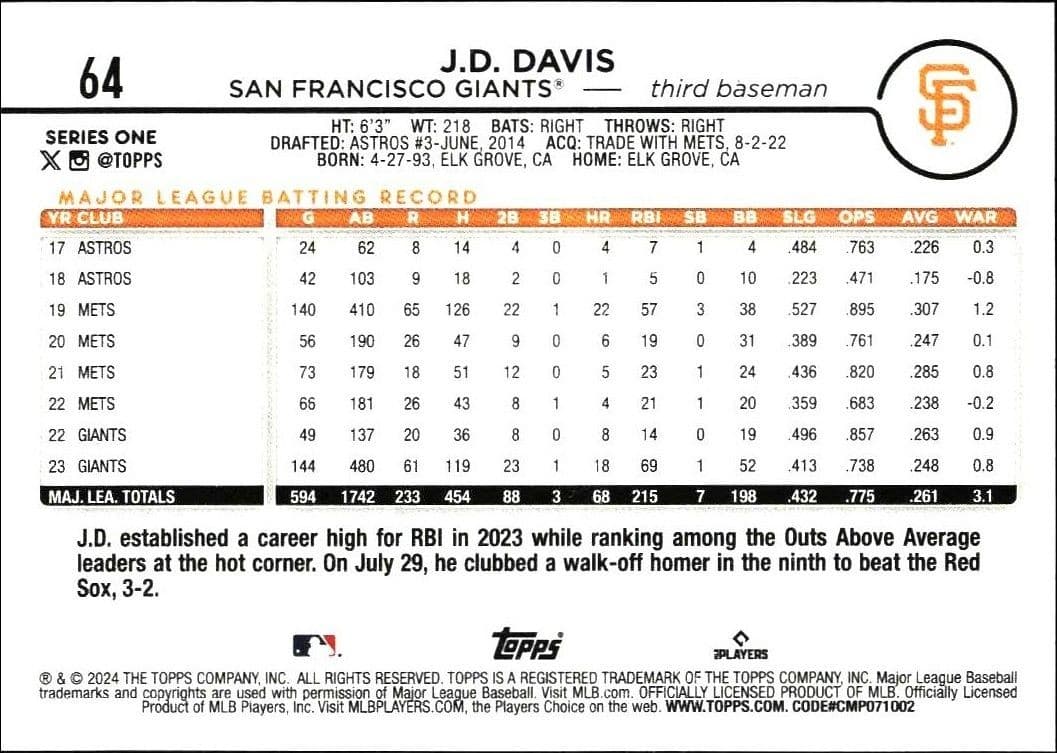 J.D. Davis - Back