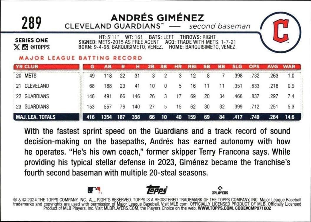 Andrés Giménez - Back