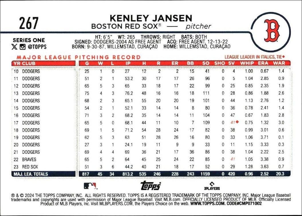 Kenley Jansen - Back