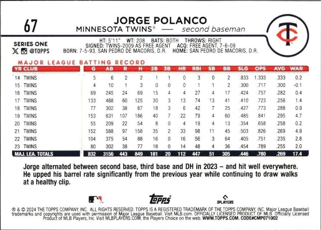 Jorge Polanco - Back