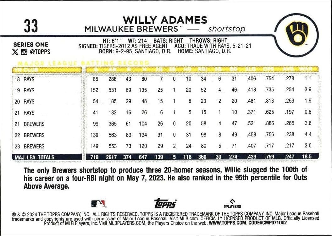 Willy Adames - Back